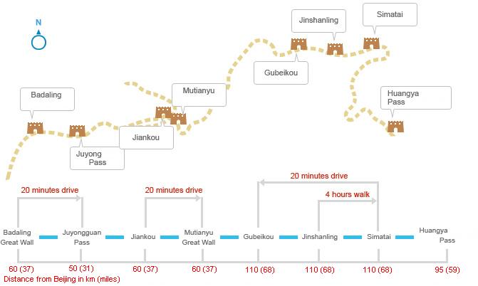 Map of Great Wall